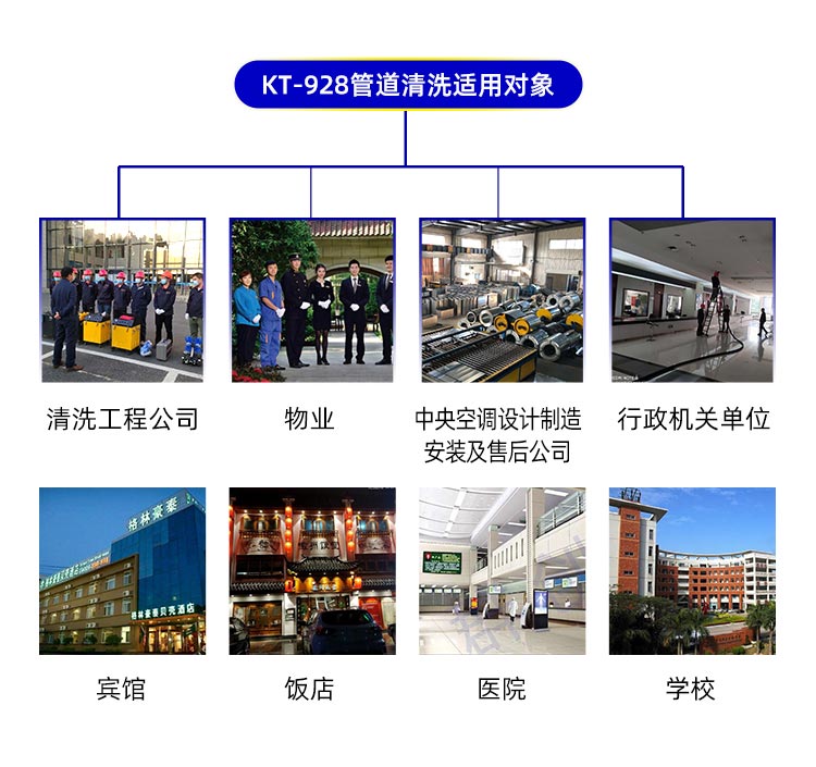 快通牌KT-928風(fēng)管清掃軟軸機(jī)(5)