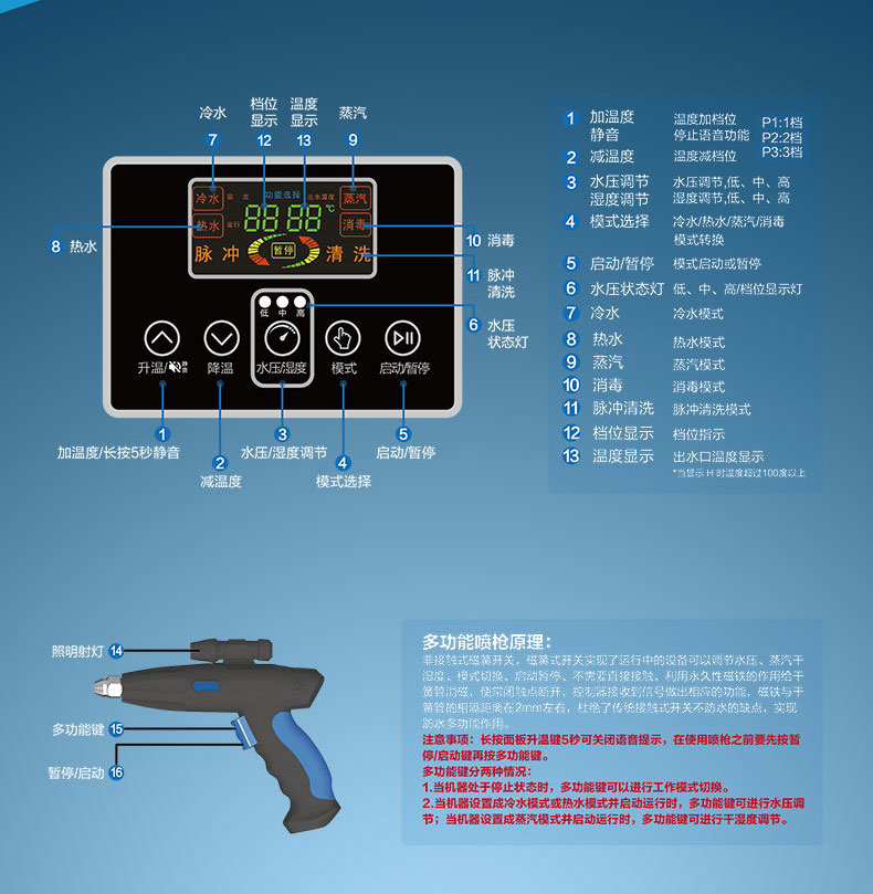 快通牌KT-925中央空調(diào)風(fēng)機(jī)盤管清洗機(jī)(9)