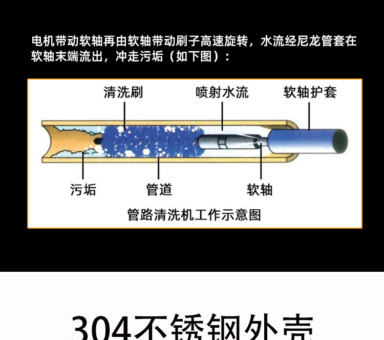 快通牌KT-208便攜式中央空調(diào)冷凝器清洗機(jī)(12)