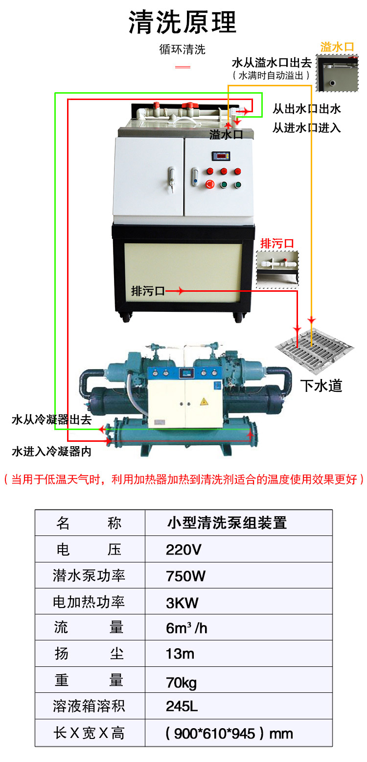 快通牌KT-HX245化學(xué)循環(huán)泵站(6)