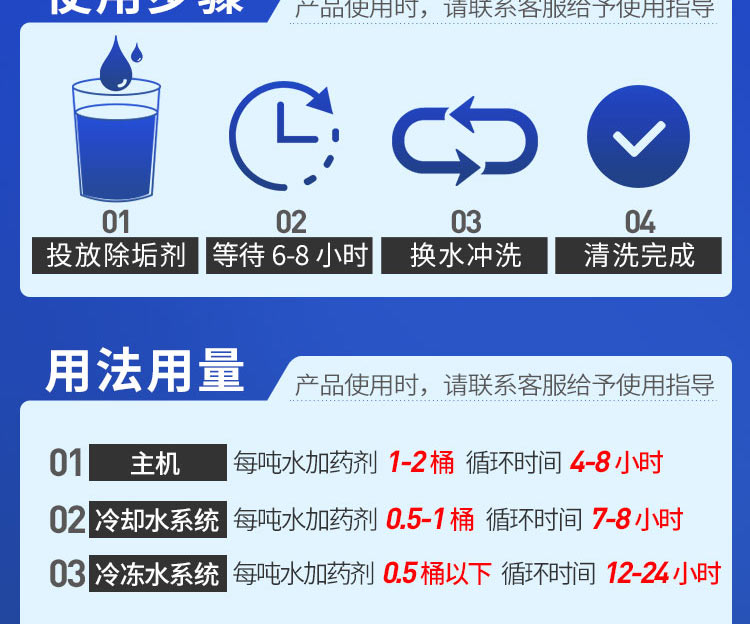 快通KT-005中央空調(diào)專用水垢清洗劑(17)